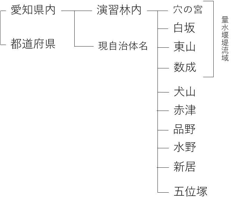大地名ツリー